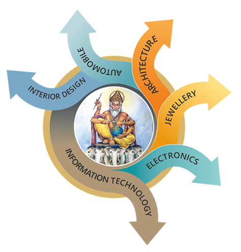 Illustration of Bhagwan Vishwakarma seated with tools